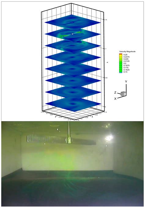 CFD-Based Parameter Calibration and Design of Subwater In Situ ...