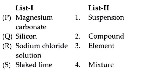 Choices for the correct combination of elements from List-I and List-II ...