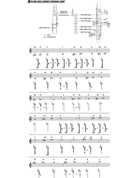 Free Printable Clarinet Fingering Charts [PDF] Altissimo