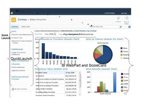 Image result for SharePoint Performance Monitoring Tools