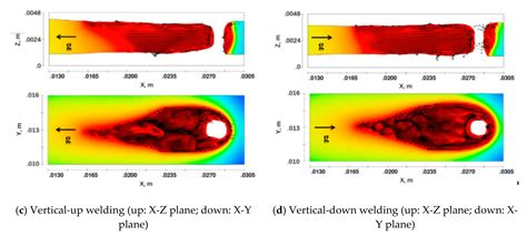 A Study on the Influences of Welding Position on the Keyhole and Molten ...