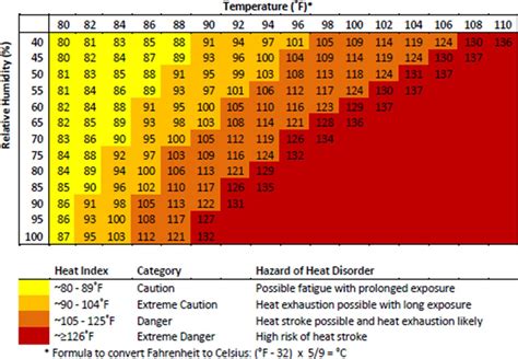 Threat of paediatric hyperthermia in an enclosed vehicle: a year-round ...