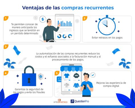 Los beneficios de los regalos por compras superiores para los consumidores