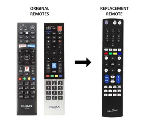 Enter Code for Humax RM Series Remote 的图像结果