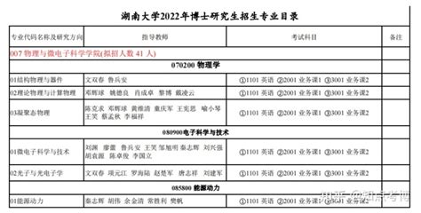 知点考博：湖南大学22年考博申博网报公告，含报名时间、注意事项 - 知乎
