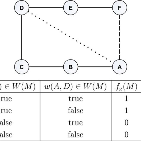 Local Optimality 的图像结果