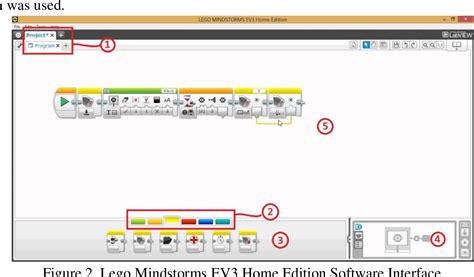 Image result for Mindstorm EV3 Programming Basic