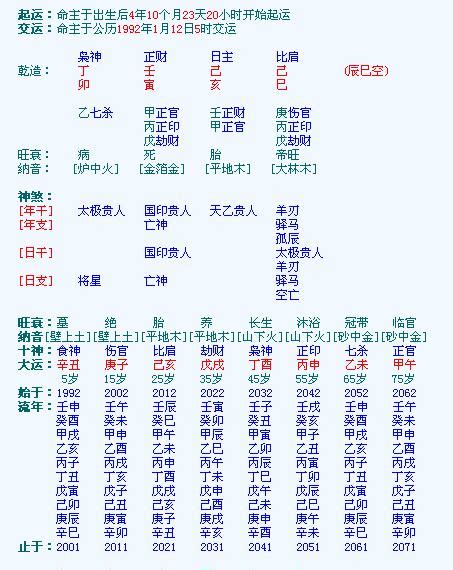 四柱八字喜用神查询表 八字用神取最快的方法 八字喜用神-周易算命网