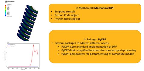 ANSYS Python Scripting 的图像结果