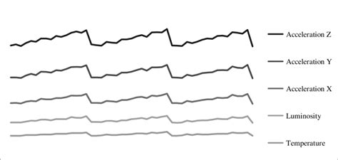 Image result for Round Tooth Wave