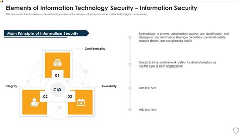 Information Technology Cyber Security 的图像结果