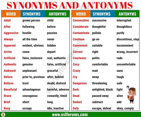 Synonyms and antonyms of 160 common words in english – Artofit