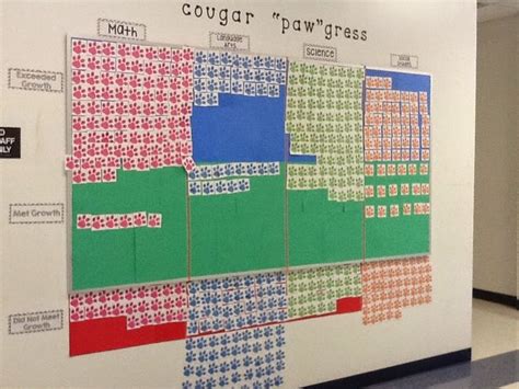Data Wall Display Ideas 的图像结果