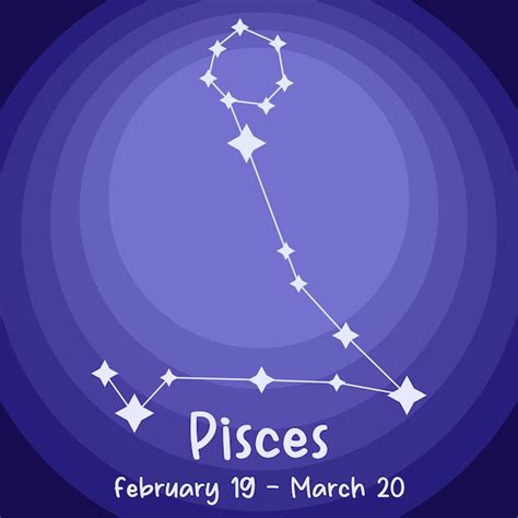 Zodiac sign for march 19th - Horoscopeaz.com