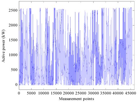 Simultaneous Fault Detection and Sensor Selection for Condition ...