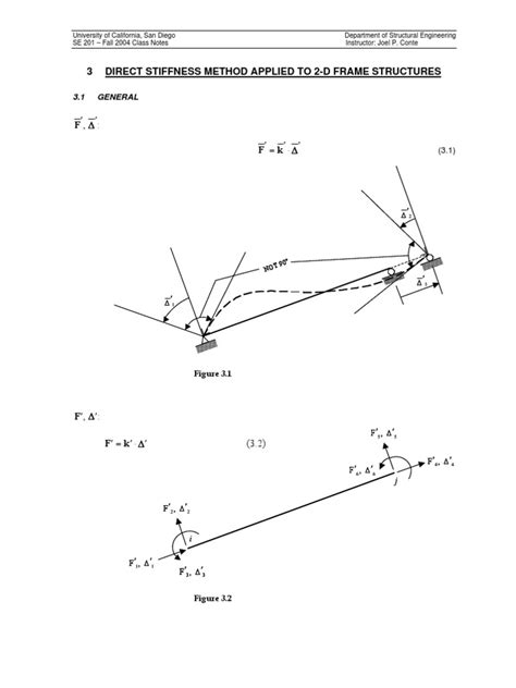 Image result for Direct stiffness method Basics