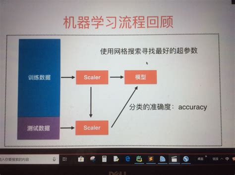 Machine Learning 流程图 的图像结果