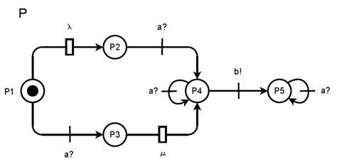 Interactive Markov Chain Model 的图像结果