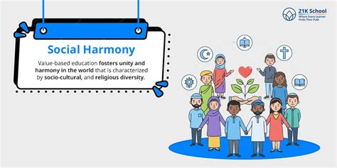 Value based Education: Shaping Morals and Character!