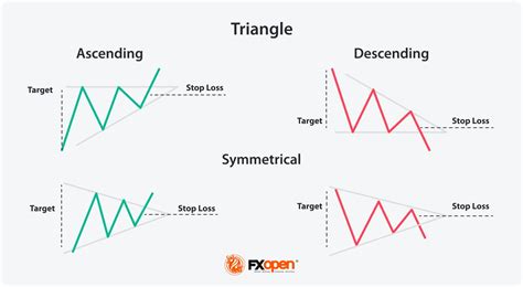 Forex Channel Patterns 的图像结果