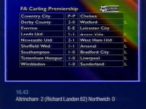 Image result for Final Score Teleprinter