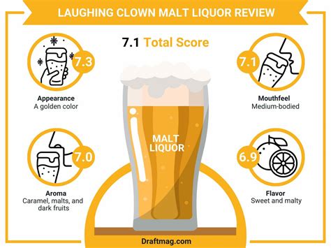 Laughing Clown Malt Liquor Review: Try This Mighty Fine Malty Beer