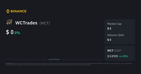WCTrades Price Today | WCT to USD Live Price, Market Cap & Chart