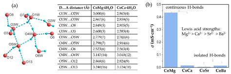 Mixed Metal Phosphonates: Structure and Proton Conduction Manipulation ...