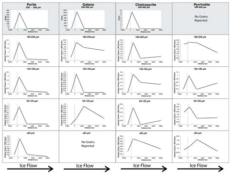 Exploration Potential of Fine-Fraction Heavy Mineral Concentrates from ...