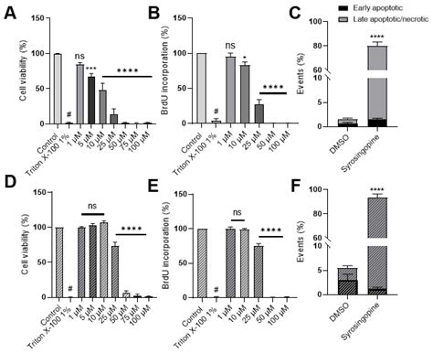 Evaluation of Syrosingopine, an MCT Inhibitor, as Potential Modulator ...