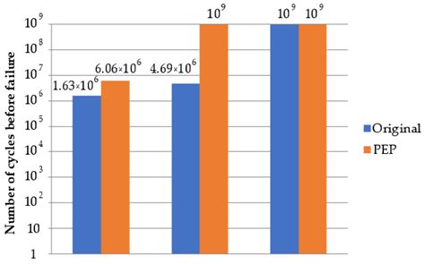 Investigation of Plasma-Electrolytic Processing on EDMed Austenitic Steels