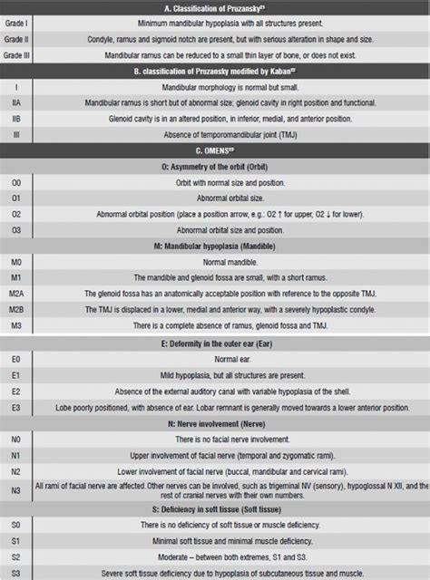 Facial Asymmetry due to Hemifacial Microsomia Managed by an ...