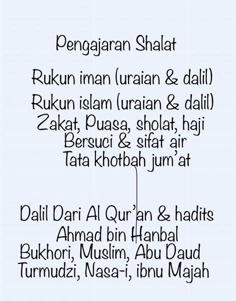 Memahami Rukun Iman: Pilar Kepercayaan Umat Islam