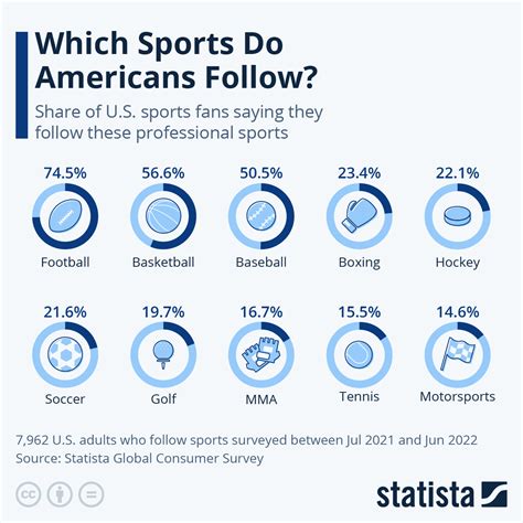 National Sport In Us