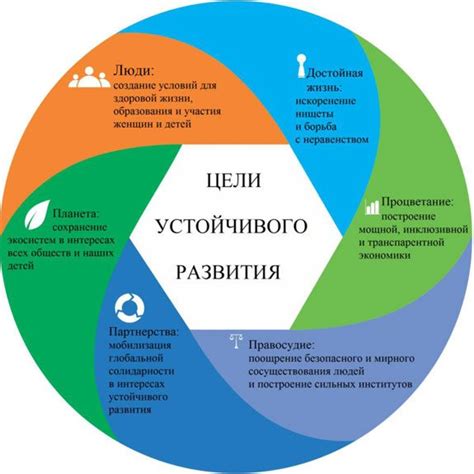 Устойчивое развитие
