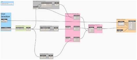 Image result for How to Use Revit Dynamo