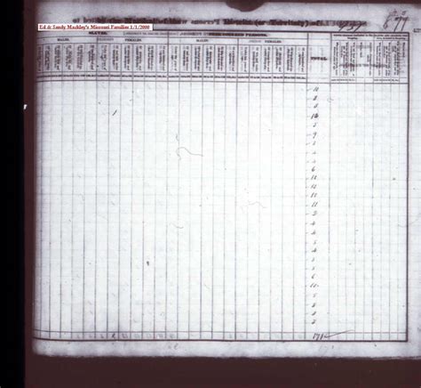Cape Girardeau Population