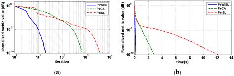 A Phase-Coded Sequence Design Method for Active Sonar