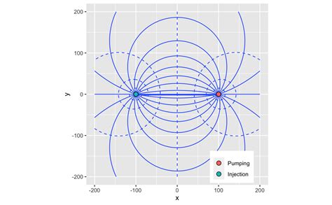 Image result for Stream Function Definition
