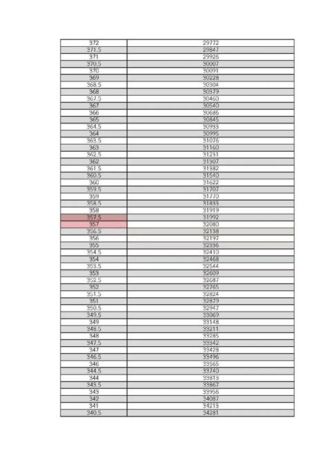 济南一模分数线2023-济南一模成绩位次排名表最新