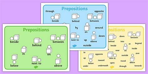 FREE! - Prepositions List and Word Mat - Primary Resource