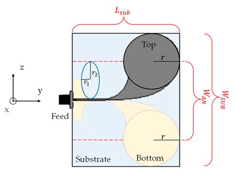A Simple Microwave Imaging System for Food Product Inspection through a ...