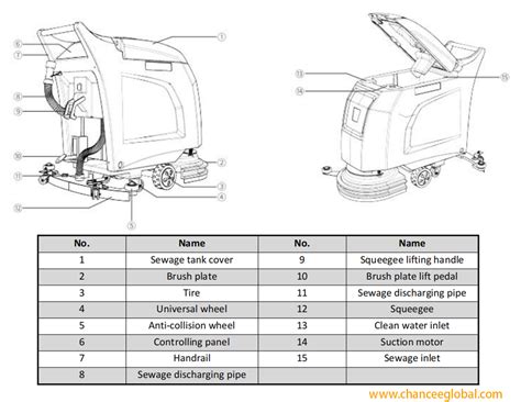 Floor Scrubber Job Description at Susan Jaimes blog