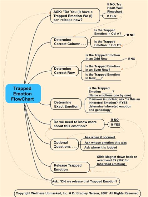 Emotions Flow Chart 的图像结果