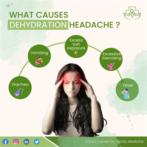 Throwing Up And Headache Dehydration at Sue Sanchez blog