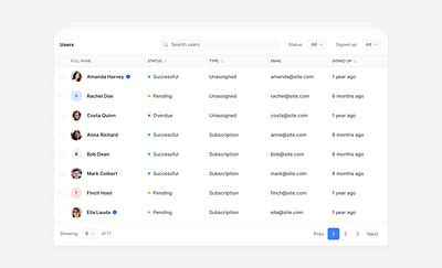 DataTables Custom-Design 的图像结果