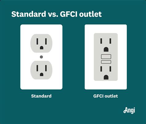 GFCI Vs GFI: Understanding The Difference And Importance - [Updated ...