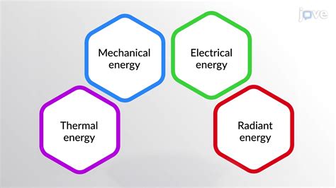 All Types of Energy 的图像结果