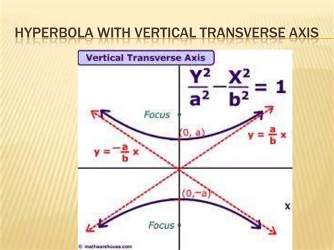 Conic section ppt | PPTX