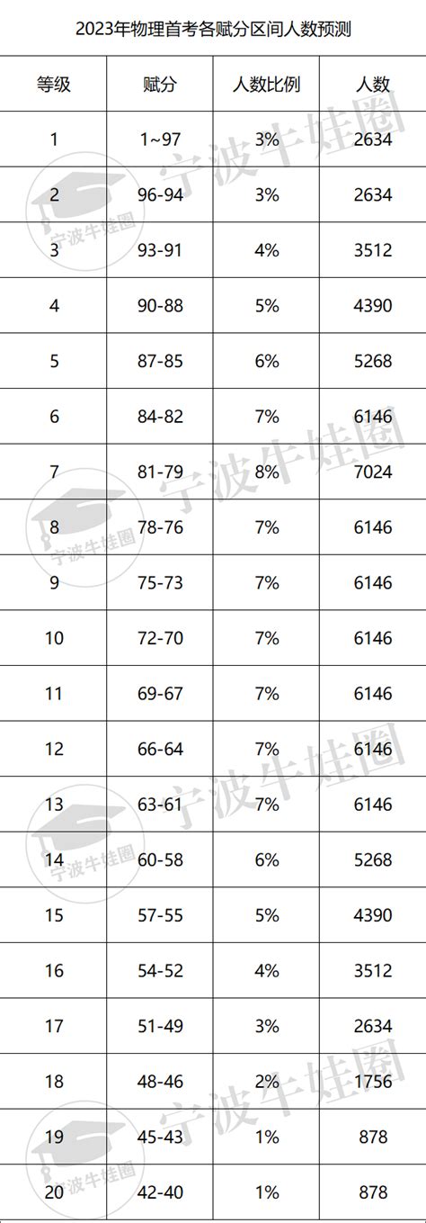 台州学院三位一体分享(21年裸考569-591分)！2022年家长收藏_考试_林同学_学考